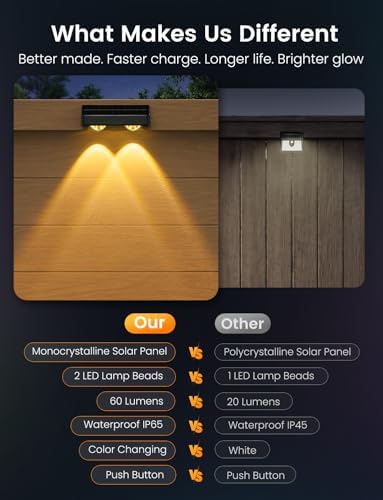 Solar Fence Lights 8 Pack 9 Colors & 11 Lighting Modes Solar Wall Lights Outdoor Waterproof IP65 RGB Color Changing Fence Lights Solar Powered for Garden Yard Patio Deck Step Patio Wall - Image 6