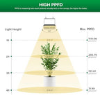 SANSI Dimmable 45W Full Spectrum LED Grow Light 3000K 5000K 660nm 730nm - Image 3