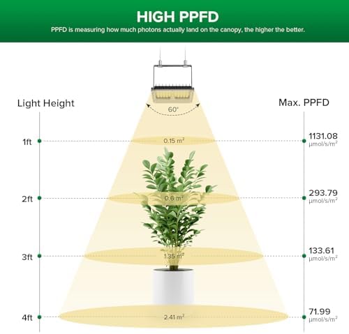 SANSI Dimmable 45W Full Spectrum LED Grow Light 3000K 5000K 660nm 730nm - Image 3