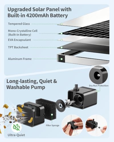 POPOSOAP 12W Solar Fountain Pump Built-in Battery Backup for Birdbath Pond - Image 4