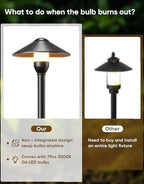 Low Voltage Pathway Lights with G4 3W 3000K Bulbs 6-Pack, Black Aluminum - Image 2