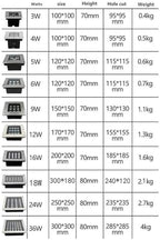 Underground Light LED, 85-265V Outdoor Buried Lights, IP67 Waterproof LED Landscape Lights, Outdoor Recessed Garden Inground Light(Green,6W-AC85-265V) - Image 2