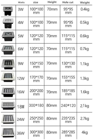 Underground Light LED, 85-265V Outdoor Buried Lights, IP67 Waterproof LED Landscape Lights, Outdoor Recessed Garden Inground Light(White,16W-AC85-265V) - Image 2