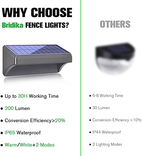 Bridika Solar Fence Lights, Fence Lights Fence Solar Lights Outdoor Waterproof Warm White & Daylight White LED Solar Lights for Backyard, Deck Railing, Stair Handrail and Wall (4 Packs, Plus Size) - Image 6