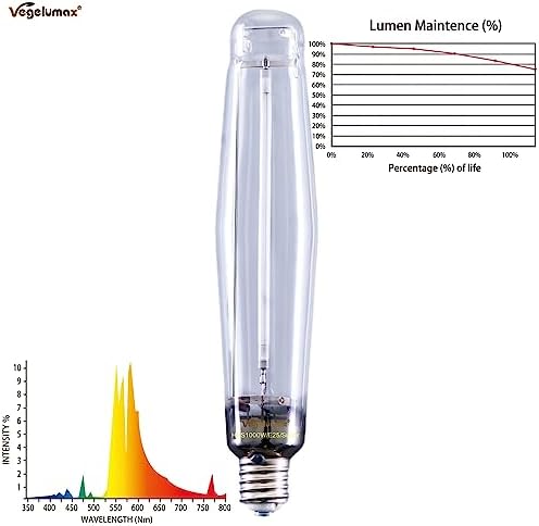 1000Watt Hydroponic High Pressure Sodium HPS Grow Light Bulb Lamp,High PAR Enhanced Red and Orange Spectrums,CCT 2100K,Ultra Bright 140,000 Lumens,E39 Base,1pack - Image 2