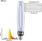 1000Watt Hydroponic High Pressure Sodium HPS Grow Light Bulb Lamp,High PAR Enhanced Red and Orange Spectrums,CCT 2100K,Ultra Bright 140,000 Lumens,E39 Base,1pack - Image 2