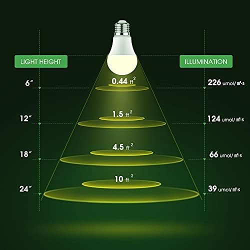 Briignite 12 Pack Grow Light Bulbs, Full Spectrum LED Grow Light - Image 4