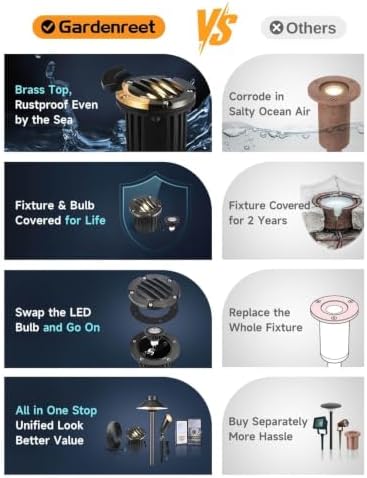 Gardenreet Solid Brass Well Light - All Weather 12V In-Ground LED Low Voltage Landscape Lighting, Replaceable Bulb Fixture, Antique Bronze for Patio Pathway Backyard with 2700K Warm White MR16 Bulb - Image 6