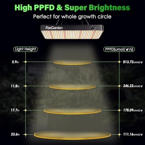 FOXGARDEN 6000 Lumen LED Grow Light for Indoor Plants, Full Spectrum Hanging Plant Light with 5 Dimmable Settings, Dual Fans, Seed Starting Grow Lamp for Seedlings, Hydroponics, Vegetables & Flowers - Image 6