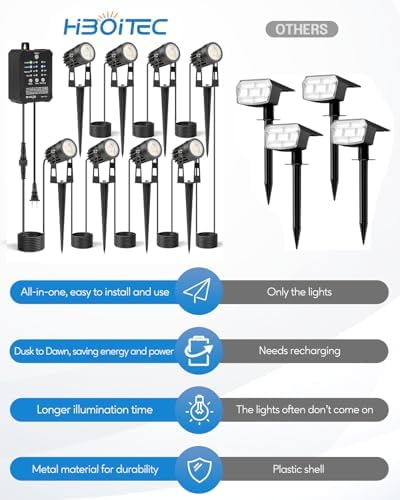 HIBOITEC Low Voltage Landscape Lighting with Transformer Photocell Sensor and Timer Spotlights Kit 68FT ETL Approved Wire Dimmable Waterproof 2700K for House Yard Trees Garden Plants Outdoor 8 Packs - Image 2