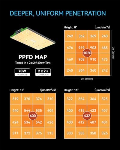 2-Pack 70W LED Grow Lights, Full Spectrum for Optimal Plant Growth, Hangable for Versatile Indoor Gardening - Image 2
