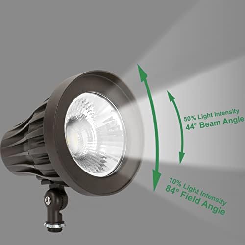 GKOLED 20W Bullet Outdoor Spotlight, 44° Beam Angle Light, 2400 Lumens Aluminum Waterproof Flag Pole Lights, 4000K Cool White, 120-277V AC, UL Listed and DLC Qualified - Image 2