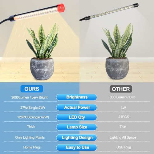 3Head Standing Grow Light for Indoor Bonsai Tree, Seed Starting - Image 5