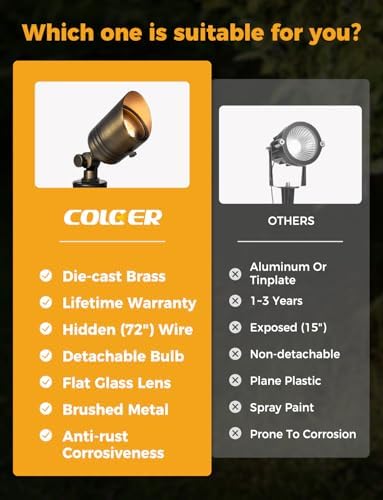 COLOER 5W 12V Brass Outdoor Landscape Spot Light with Bulb(1Pack) - Image 6