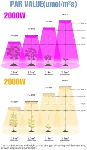 Upgraded 2000W LED Grow Light, Full Spectrum, New-Gen High-Performance Diodes & Enhanced PPFD for Indoor Plants Veg/Bloom, Hanging Growing Lamp in 2x2 Grow Tent,B - Image 4