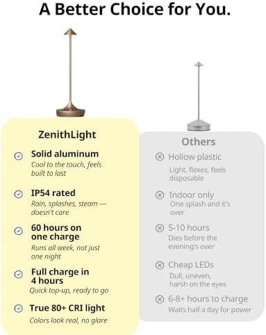 Cordless Rechargeable Table Lamp, Long-Lasting 60-Hr Battery, Dimmable LED - Image 5