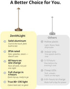 Cordless Rechargeable Table Lamp, Long-Lasting 60-Hr Battery, Dimmable LED - Image 5