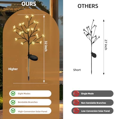 Solar Garden Lights Outdoor Decor, Waterproof Solar Flowers for Outside Yard Patio Lawn Pathway, Decorative Fairy Lights for Christmas Thanksgiving Decorations, Gardening Gifts for Women Warm - Image 3