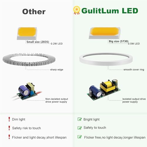 Grow Light Bulbs for Indoor Plants Full Spectrum, LED Grow Light Bulb 18W(180W Equivalent) 3500K Warm Light,PAR30 E26 Base for Regular Lamps,High PPFD for Plant Growing and Seed Starting，2 Pack. - Image 3