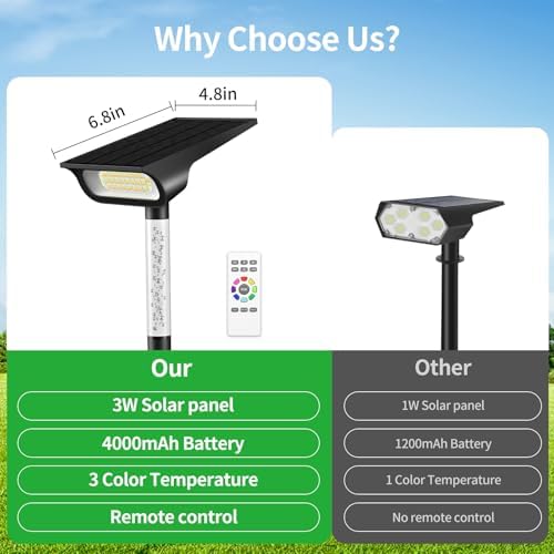 intelamp Solar Spot Lights Outdoor Waterproof 4000mAh Garden Lights Remote - Image 6