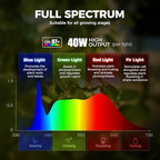 Barrina TR40 Hanging Grow Lights for Indoor Plant, 40W 4000K Full Spectrum - Image 5