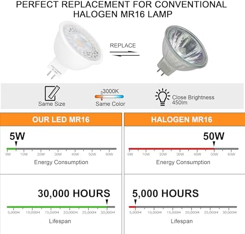 Mlambert 12 Pack MR16 LED Bulbs 5W GU5.3 12V Spotlights, 3000K Soft White - Image 3
