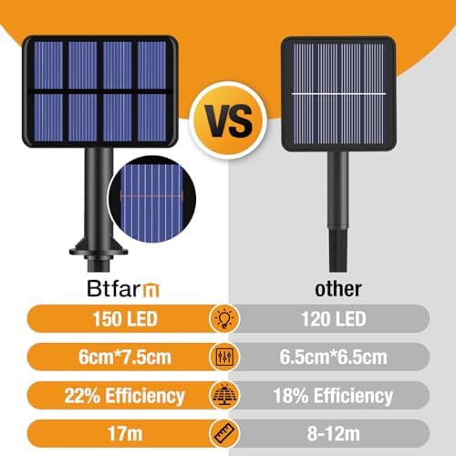 btfarm 6 Pack Solar String Lights Outdoor, Total 198FT 480LED Fairy Lights - Image 5