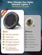 Color Changing Solar Ground Lights with Remote, IP67 Waterproof, 6Pack - Image 5