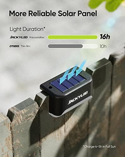 JACKYLED 16 Pack, Step Lights Waterproof LED Solar Power Outdoor Fence Light for Deck Stair Railing, Outside Lighting for Wall Garden Backyard Patio Balcony Decor - Image 2