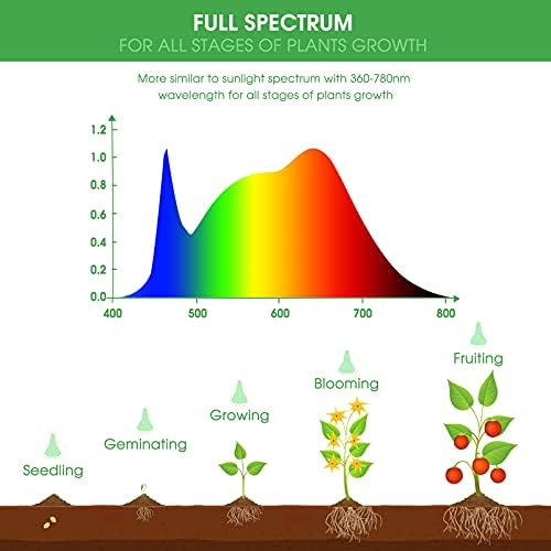 Briignite 4 Pack LED Grow Light Bulb, BR30 Grow Light Bulbs, Full Spectrum - Image 3