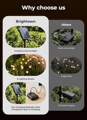 Brightown Solar Lights Outdoor,8Pack 64LED Solar Garden Lights Warm White - Image 7