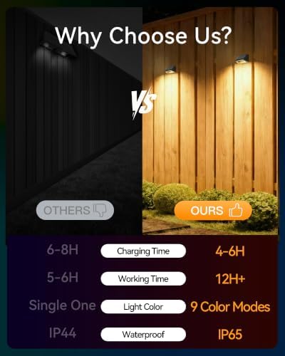 Solar Fence Lights Outdoor, 2 Pack Fence Lights Solar Powered RGB - Image 6