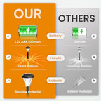 GIGALUMI 16 Pack Solar Lights Outdoor Waterproof, Solar Garden Lights - Image 6