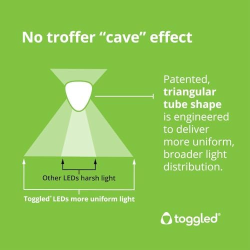 Toggled LED Grow Light for Indoor Plants, 4 ft./2-Tube Fixture for Seeds and Greens, Ultra-High Output (Total Fixture = 50 Watts/96PPF) Balanced Spectrum, 50,000 Hours - Image 6