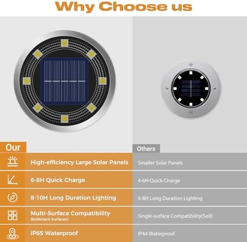 vighep Solar Ground Lights,18 Pack Flat Solar Lights Outdoor Waterproof, Bright LED Solar Disc Lights, 6000K Cool White Landscape Lighting for Outside Yard Garden Pathway Driveway Lawn - Image 4