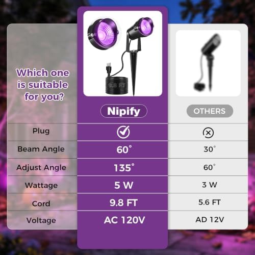 nipify 5W Outdoor Spot Lights, Halloween Spotlights Landscape Spotlights - Image 3