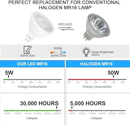 Mlambert 24 Pack MR16 LED Bulb 5W GU5.3 12V Spotlight, 5000K Daylight White - Image 4