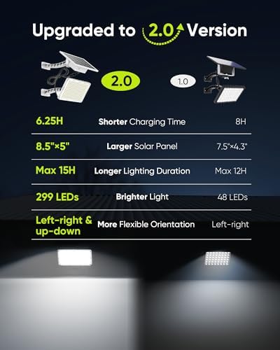 JACKYLED 1000 Lumen 299 LED Solar Dusk to Dawn Light Outdoor Gray 2 Pack - Image 2