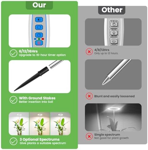 Aokrean 6.3in Grow Lights for Indoor Plants,6000K Full Spectrum Plant Light - Image 3