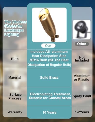 Solid Brass Outdoor Landscape Spotlight with 5W 2700K MR16 Bulb,1 Pack - Image 3