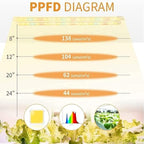 LED Plant Grow Lights Strips for Indoor Plants Full Spectrum with Auto ON & Off Timer, T5 Sunlike Grow Lights Bar Growing Lamps for Greenhouse Shelves Hydroponics Succulent, 4 Dimmable Levels - Image 3