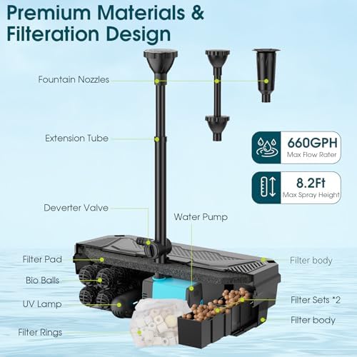 Antfraer Pond Filter Built-in UV Clarifier, 660GPH 40W Pond Filter with Water Pump Kit, Filter Box for Outdoor Ponds, Fish Tank Garden Clean & Clear Add Water Features (Corded Electric) - Image 4