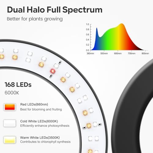 Garpsen Halo Grow Lights, Dual-Head 6000K LED Floor Plant Light with Base - Image 2