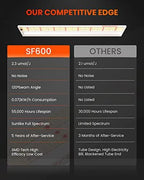 Spider Farmer SF600 LED Grow Light, 72 Watt Plant Growing Lamp for 2x4 ft - Image 2