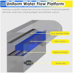 15 Inch Recessed Pool Fountain Kit with Wall-Mounted Spout, Rust-Resistant Waterfall Spillway for Garden Pond Decor, Energy Efficient Pump & Calming Outdoor Water Feature - Image 5