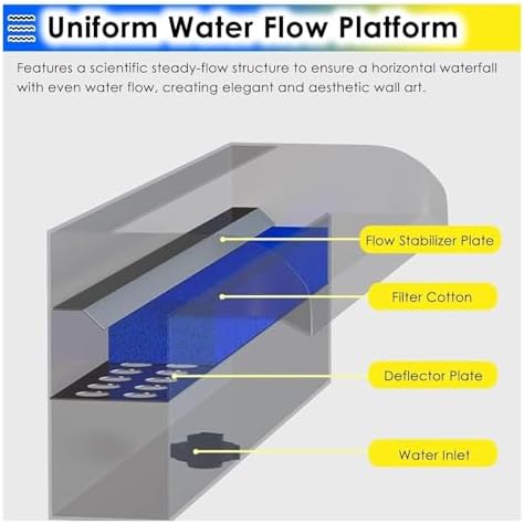 15 Inch Recessed Pool Fountain Kit with Wall-Mounted Spout, Rust-Resistant Waterfall Spillway for Garden Pond Decor, Energy Efficient Pump & Calming Outdoor Water Feature - Image 5