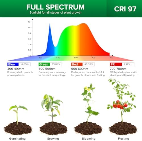 SANSI Puck Grow Lights for Indoor Plants, 20W 4-Head Plant Light with Timer - Image 3