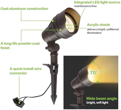 hykolity Low Voltage LED Landscape Kits, 12V-15V Pathway Flood Light Kits - Image 4