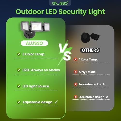 ALUSSO Outdoor Lighting, 120V 40W 4000LM Dusk Till Dawn Outdoor Light, 3000K/4000K/6000K 3CCT IP65 3 Heads Security Lights Dusk to Dawn for House Garage Yard Walkway Deep Black - Image 5