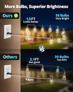 VIPAR Outdoor String Lights,100FT LED Patio Lights Waterproof 52 ST38 Bulbs - Image 3